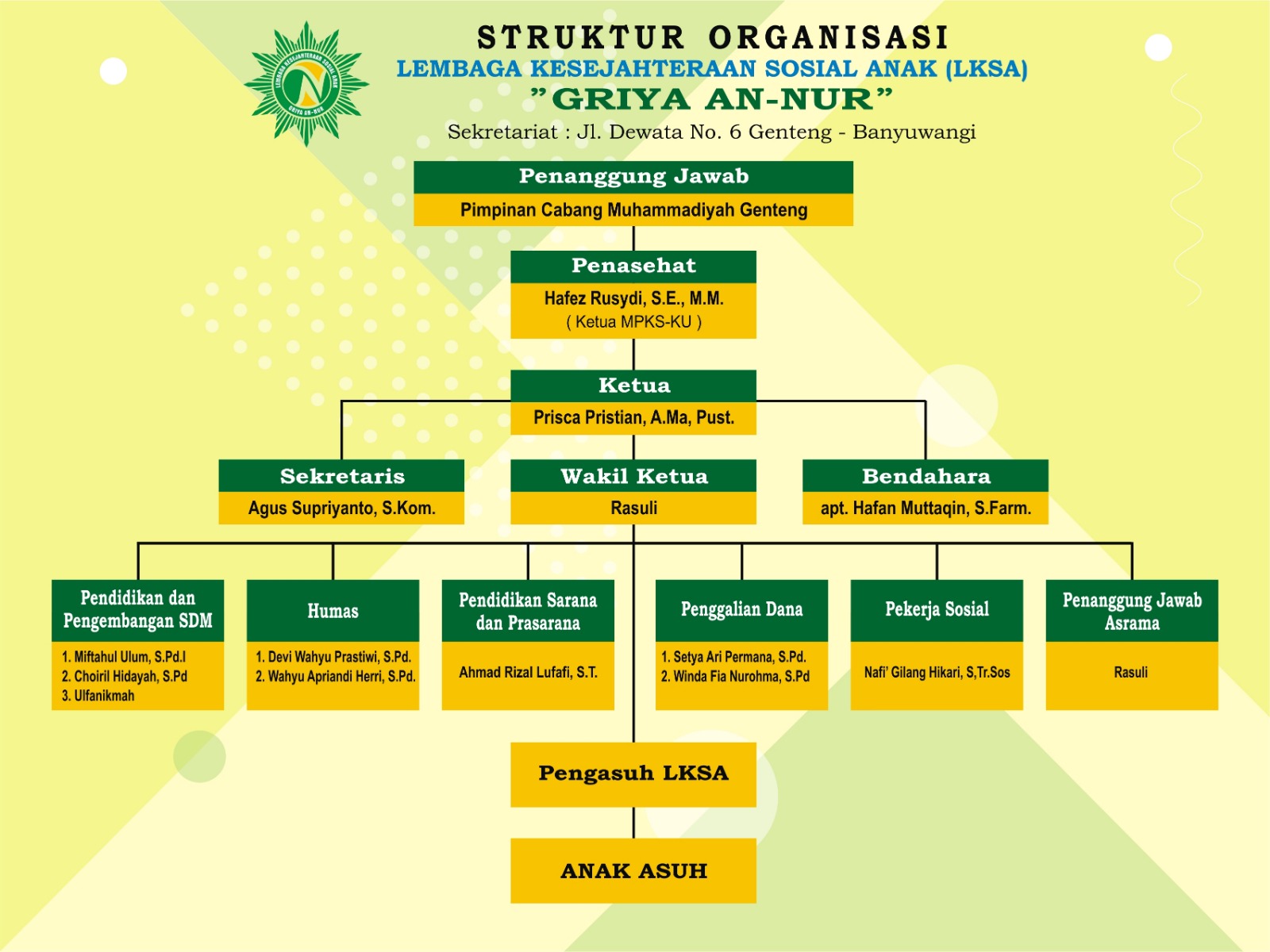 Ilustrasi Struktur Organisasi Pengurus